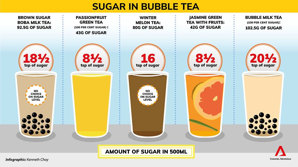 4 Reasons Why I Stopped Drinking Bubble Tea In Real Life