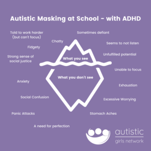 Autistic Masking At School