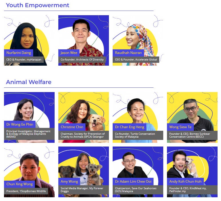List of Wiki Impact's Youth Empowerment and Animal Welfare team.