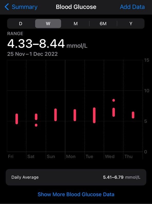 A Screenshot Of Apple'S Health Result For The User'S Blood Glucose Level Which Reads At 4.33 To 8.55 Mmol/L
