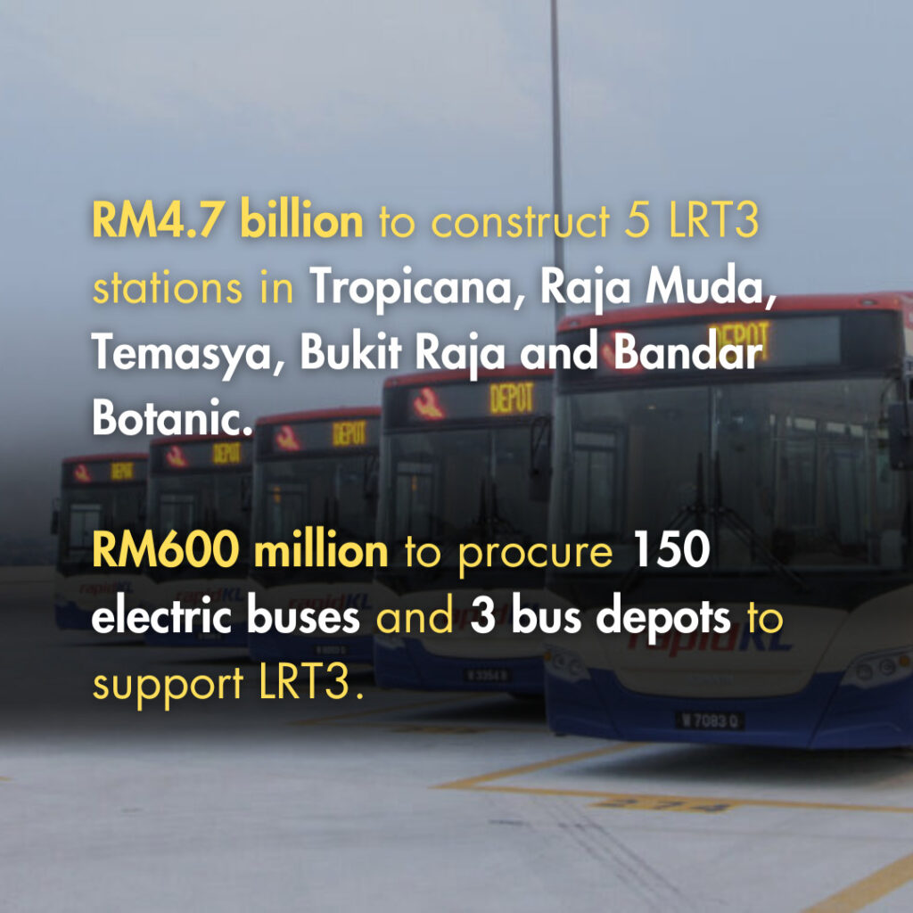 Prasarana To Spend Rm600 Million To Procure 150 Electric Buses And Three New Bus Depots To Support Lrt3. Rm150 Million For The Bus Transformation Programme. Rm50 Million To Install Smart Traffic Lights At Congestion And Accident-Prone Areas. Rm2,400 In Rebates For Those Earning Less Than Rm120,000 A Year Who Purchase Electric Motorcycles. Government To Extend Rm2,500 Tax Exemption For Ev Charging Expenses Rm4.7 Billion To Resume The Construction Of 5 Lrt3 Stations That Were Previously Cancelled, Namely The Tropicana, Raja Muda, Temasya, Bukit Raja And Bandar Botanic Stations. Rm2.8 Billion To Repair Federal Roads And Bridges.