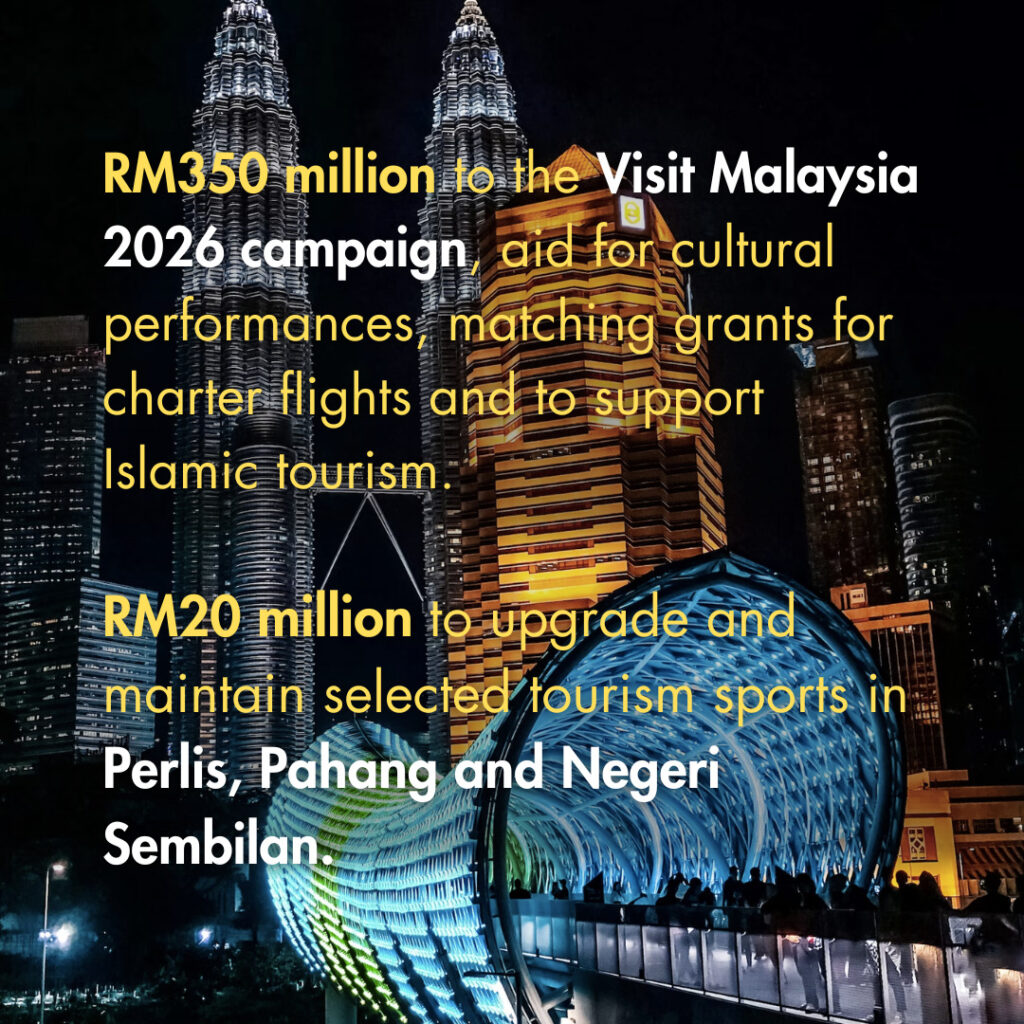 Rm350 Million To Support Efforts To Promote Malaysia As A Top Tourism Destination. This Includes The Visit Malaysia 2026 Campaign, Aid For Cultural Performances, Matching Grants For Charter Flights And To Support Islamic Tourism. Rm20 Million To Upgrade And Maintain Selected Tourism Sports Including Those In Perlis, Pahang And Negeri Sembilan.