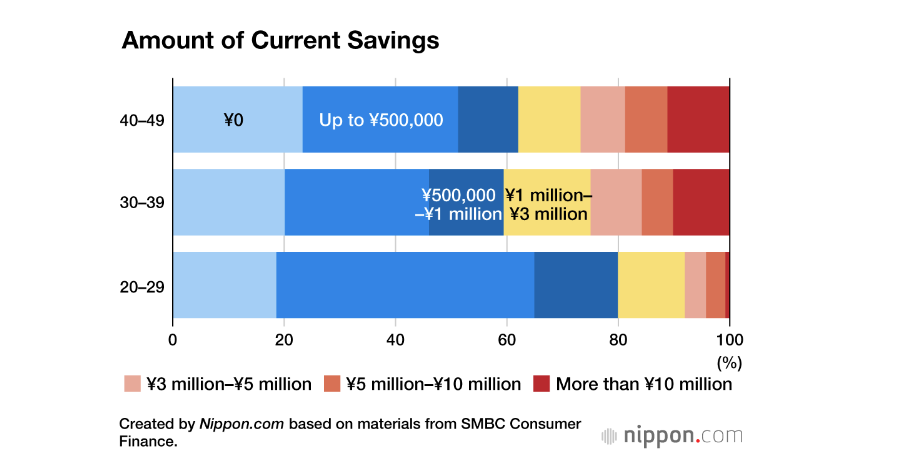 Nippon.com Japanese Retiree Savings